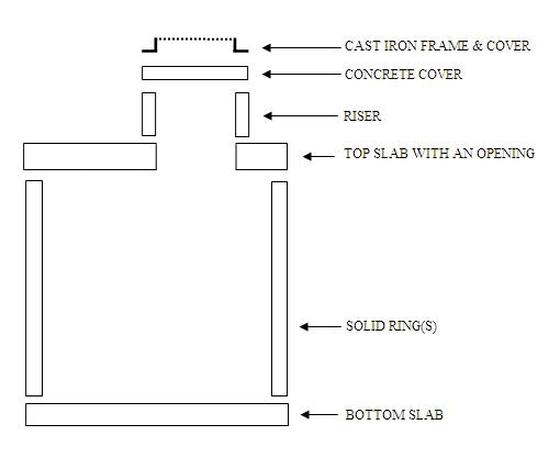 Diagram showing septic tank components